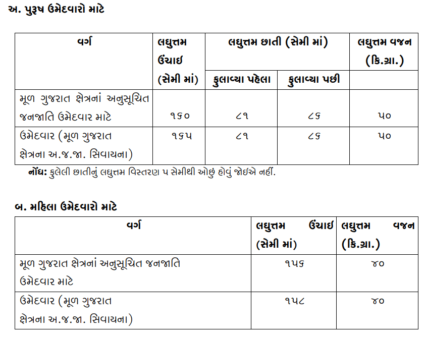GMC Fireman cum driver