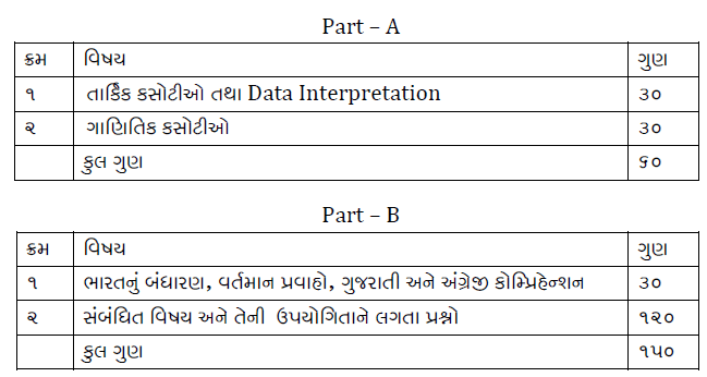 GSSSB Recruitment 2025