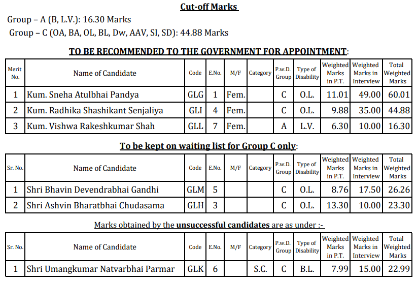 PSC Assistant Professor Electronics and Communication Final Result