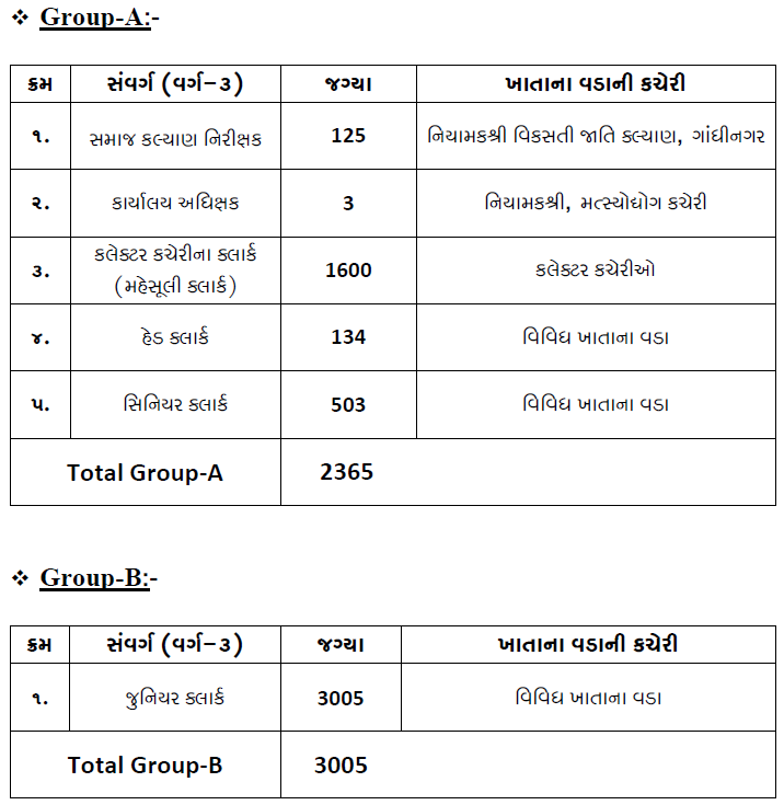 CCE Group a Syllabus 2026