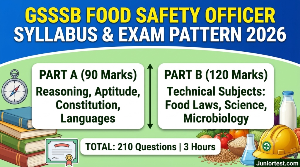 GSSSB Food Safety Officer Syllabus 2026