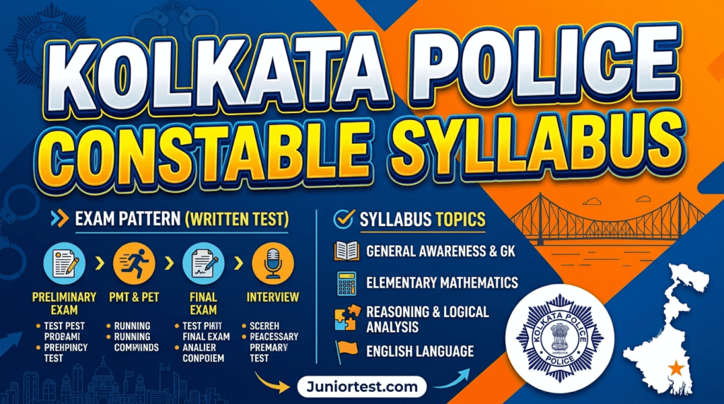 Kolkata Police Constable Syllabus 2026