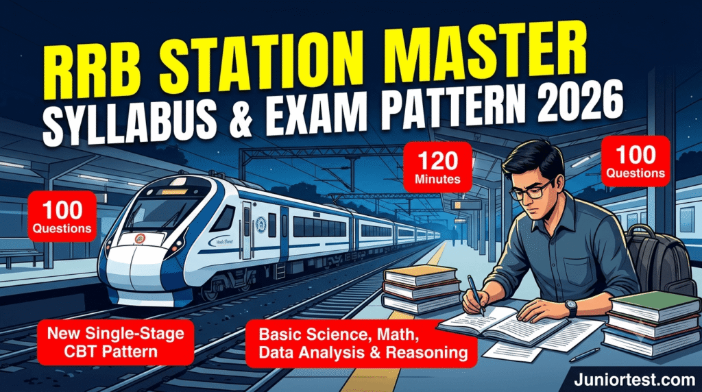 RRB Station Master Syllabus 2026